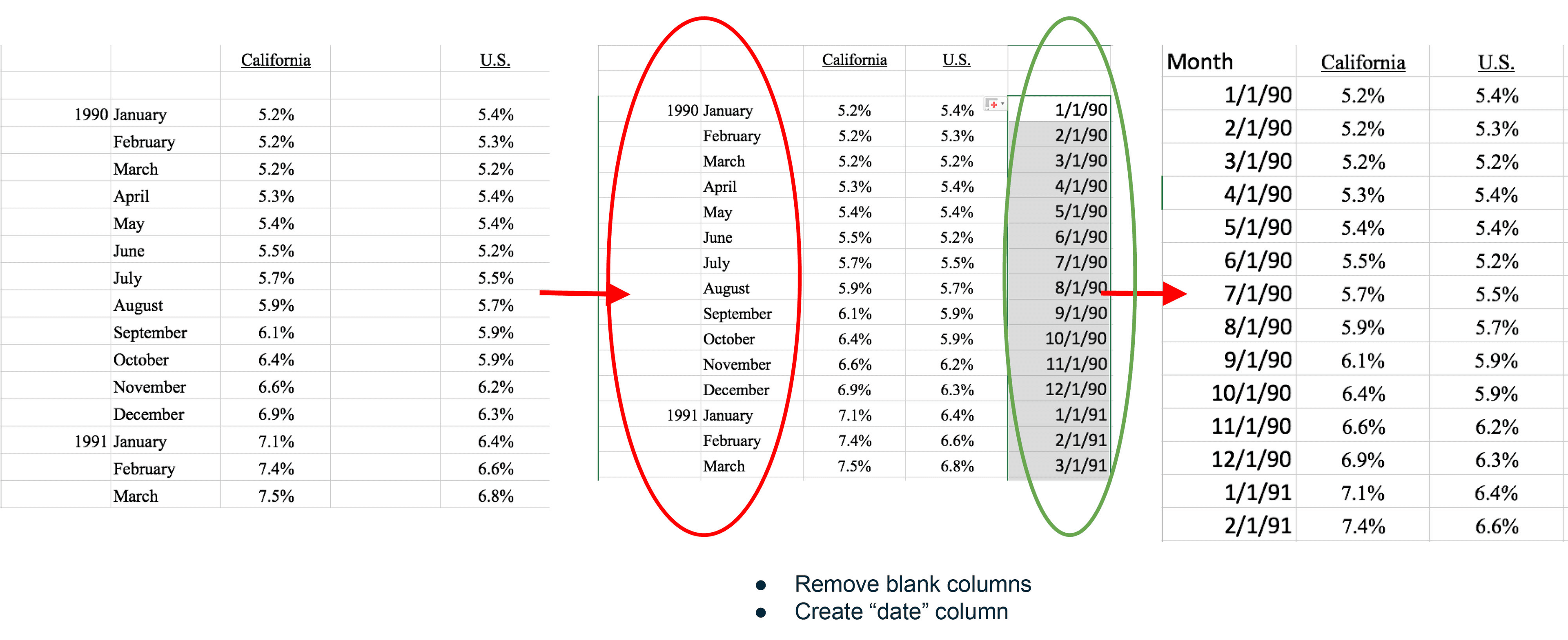 Example spreadsheet converting California and U.S. percentage data from separate year/month columns into a single date column